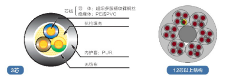 電纜護(hù)套管